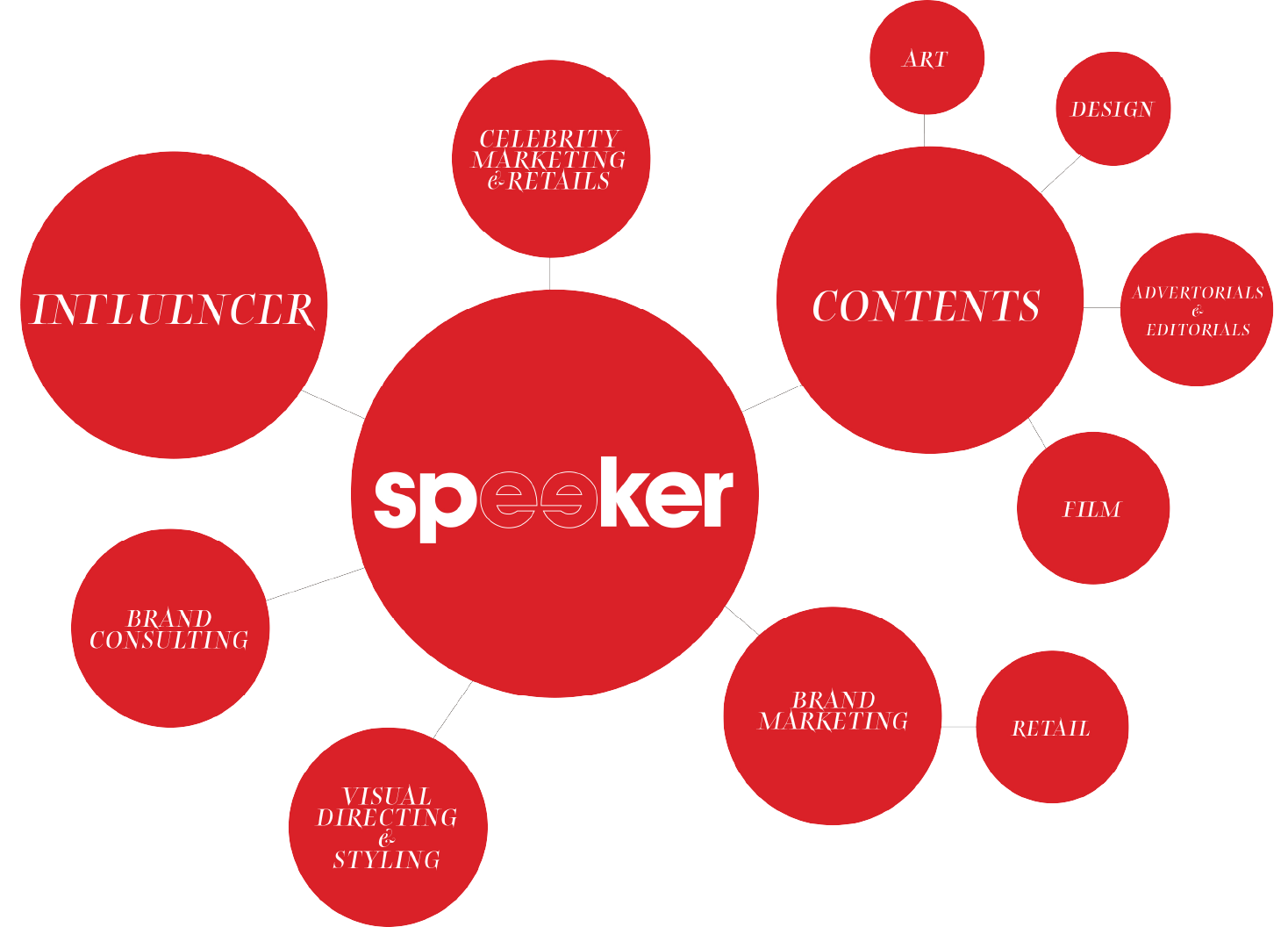 Speeker Business Map